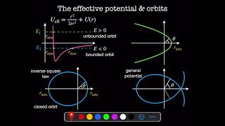 Week 9 Video 2: Orbital mechanics