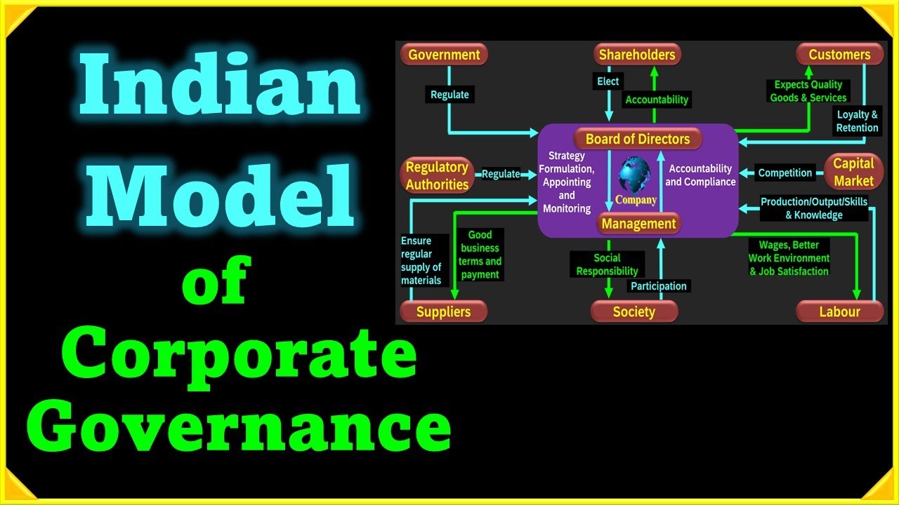 Indian Model Of Corporate Governance | M.Com | MBA | BBA | KUK ...