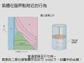 2 3 氣體在臨界點附近的行為