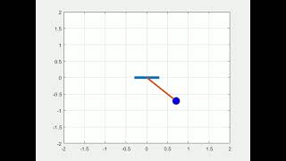 damped simple pendulum animation using matlab