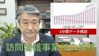 訪問看護事業所の推移【1分間データ解説】#63