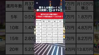 【衝撃】楽天SCHDに積立投資場合のひと月の配当金がヤバすぎる#資産運用 #資産形成 #お金#shorts