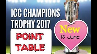 ICC champion trophy 2017 point table 13 june , icc champion trophy 2017