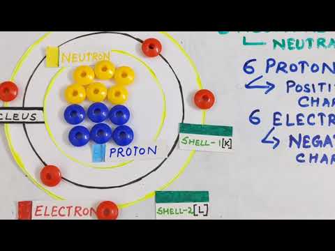 Why is a complete atom electrically neutral?