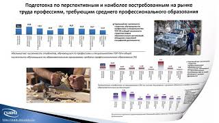 Мониторинг качества подготовки кадров