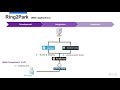 webinar mesurez la qualité de vos déploiements applicatifs