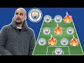 Man City Confirmed Lineup For Next Season 🔥✅ Man City Transfer News Summer 2024 😍✅