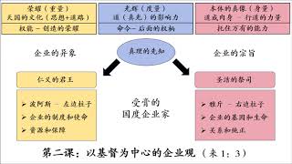 第二课：以基督为中心的企业观