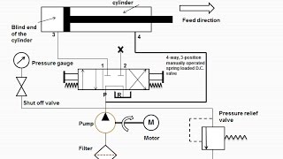 Lecture 4 | How regenerative hydraulic circuit works