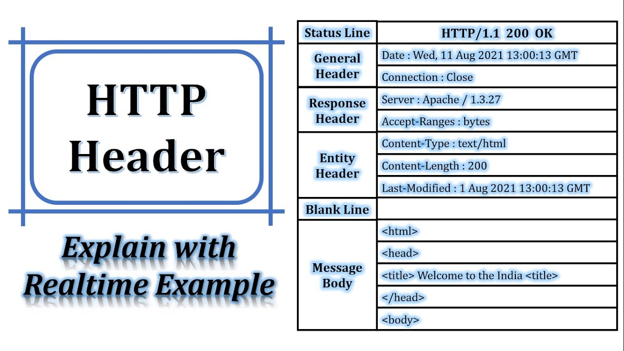 Http Protocol Header