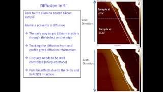 AFM | In Situ Study of Solid Electrolyte Interphase using PeakForce Tapping® Mode | Bruker