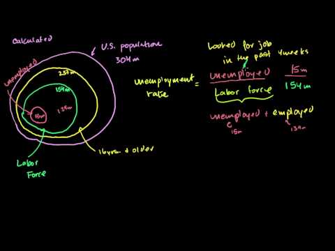 Khan Academy: How to Calculate the Unemployment Rate Khan Academy: How to Calculate the Unemployment Rate