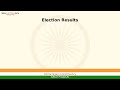 domariaganj constituency uttar pradesh loksabha election result 1980 kazi jalil abbasi inc i