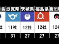 都道府県 上場企業数ランキング