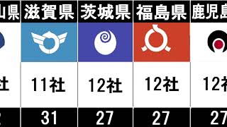 都道府県 上場企業数ランキング