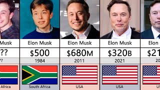 Elon Musk Net Worth Timeline (1984-2023) World Richest Man 2023