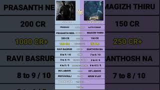 Vida Muyarchi vs Salaar movie comparison #vidamuyarchi #salaar #prabhas #ajith #thala #ajithkumar