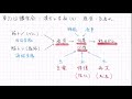 【dr.喜多の講習会】漢方と未病（4 1）：疲労・気疲れ（前編）