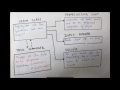 Multithreading - #7 - Competitive Programming In Java
