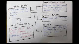 Multithreading - #7 - Competitive Programming In Java
