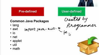 Core Java 30 Predefined Package