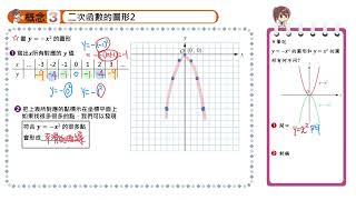 【概念3】二次函數的圖形2