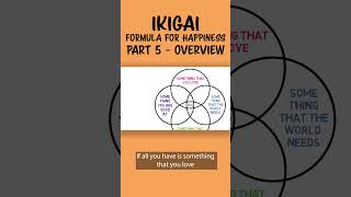 How To Develop The Formula For Happiness | Ikigai