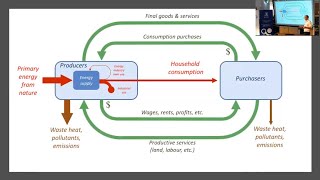 Towards an improved methodology for Energy Return on Investment (EROI) for electricity supply