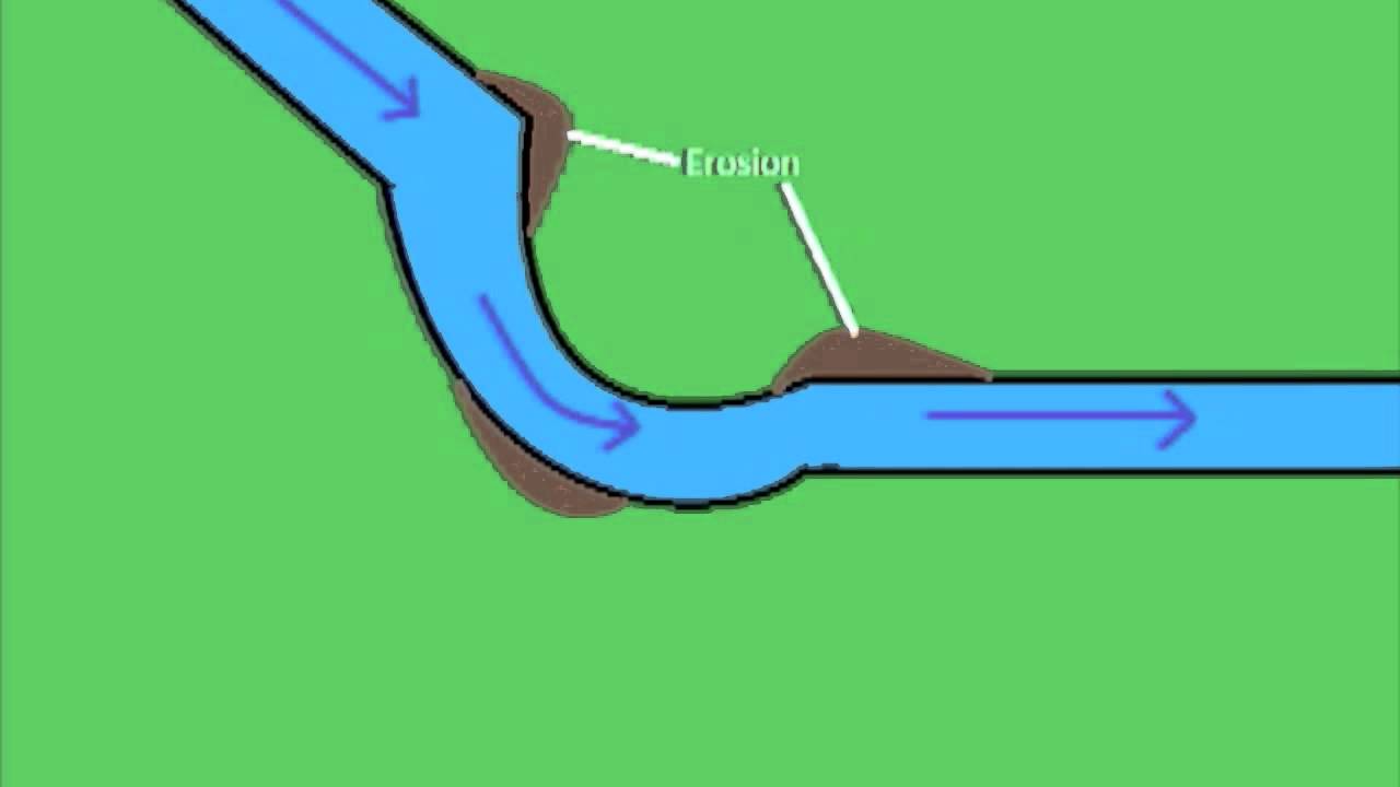 Formation Of An Ox-bow Lake - YouTube