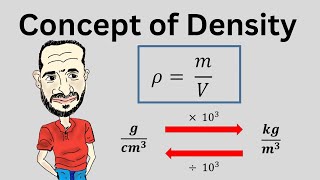Density Explained: The Ultimate IGCSE Guide (Unit Conversion & Measurement)
