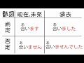 日文動詞變化∥現在肯定否定．過去肯定否定