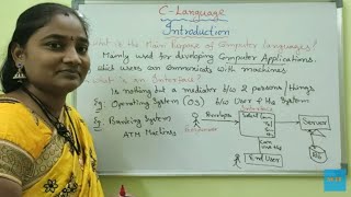 C-Language || Class-2 || Introduction:Part-2 || C Both in Telugu and English ||Telugu Scit Tutorials