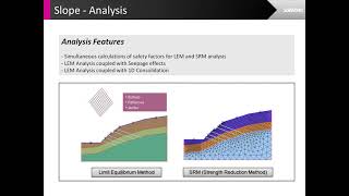 Introduction to SoilWorks  - Midas Soil Works - Finite Element Analysis 2D