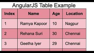 AngularJS Tables