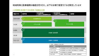 医療機関の経営モデル集「概要」