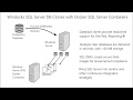 Windocks Docker Windows SQL Server containers and Database Cloning