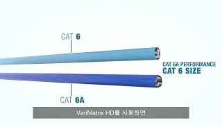 Upgrade From Cat6 To Cat6A. Panduit Vari MaTriX Cable 6A Is As Small As Ordinary Cat6 | Panduit AP