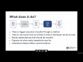 A-TEST, LANGETI Tutorial: Peter Schrammel: Automatically writing Java unit tests with Diffblue Cover