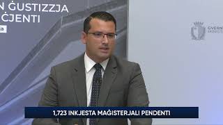 1,723 inkjesta maġisterjali pendenti