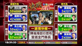 基隆市長 民進黨林右昌 自行宣布當選 並發表勝選感言