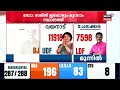 പാലക്കാടൻ ത്രില്ലർ മാറിമറിഞ്ഞ് ലീഡ് palakkad byelection results 2024 bjp udf c krishnakumar