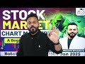 sensex today analysis and tomorrow prediction 21st jan 2025 sensex monday prediction