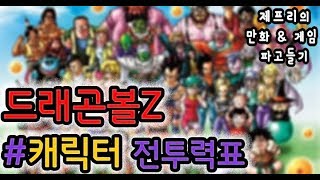 [제프리] 드래곤볼 Z 시절 캐릭터별 전투력