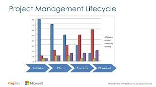 Building a solid Work Breakdown Structure to manage your projects