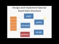 Design and Implement Special Stack Data Structure | GeeksforGeeks