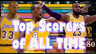 TOP 15 ALL TIME-Point Leaders NBA/ABA (1946-2020)