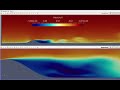 iles simulation of turbulent flow over smooth hill 2