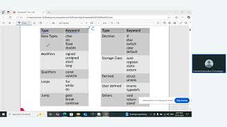 Introduction to C Programming | Data Types, printf & scanf Explained