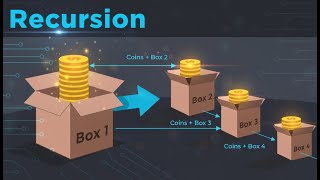 Introduction to Recursion by Animation in 4 Minutes!