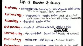 List of Branches of Science (அறிவியல் பிரிவுகள்)- Shortcuts- TNUSRB, Railway, TNFUSRC